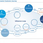 Brian Solis / Altimeter Group