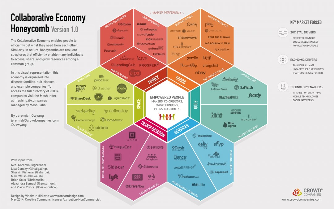 More Disruption Points to the Collaborative Economy